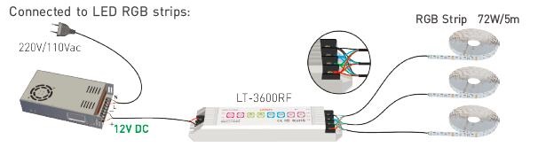 6A * 3 multi regolatore With della striscia di RGB LED di funzione di CH 32Modes 8 pulsanti 2