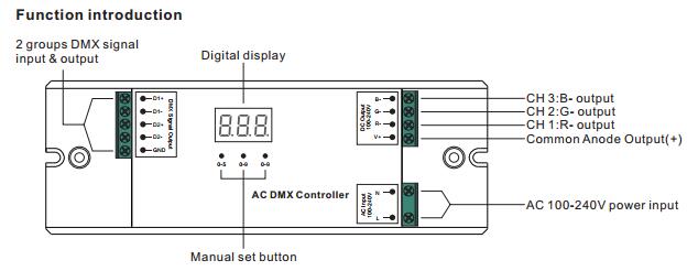 il CA 100-240V ha introdotto il regolatore ad alta tensione 3CH DMX512 per la striscia ad alta tensione di RGB LED 0