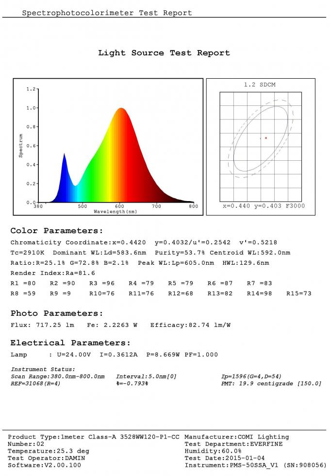 3528 Constant Current IC che determina le lampade fluorescenti del LED da 10 - 15 metri lunghezze della corsa continue 5