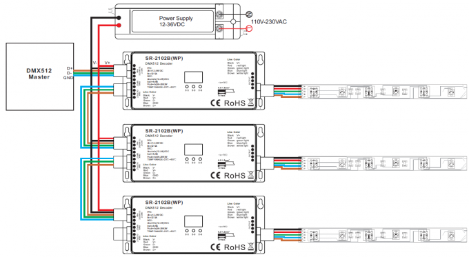 RGBW 4 incanala l'uscita che del decodificatore DMX512 la valutazione all'aperto IP67 impermeabilizza 720W massimo 1