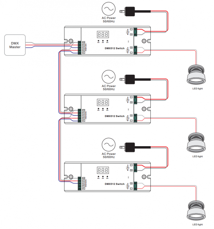 100-240Vac ha introdotto il commutatore più tenue 5A * uscita del regolatore DMX di DMX512 LED di 1CH 100-240Vac 500W 1